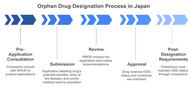 Drug Image