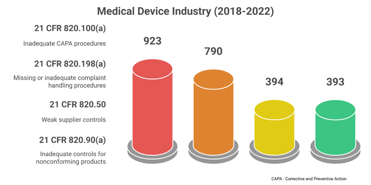 Medical Device Industry