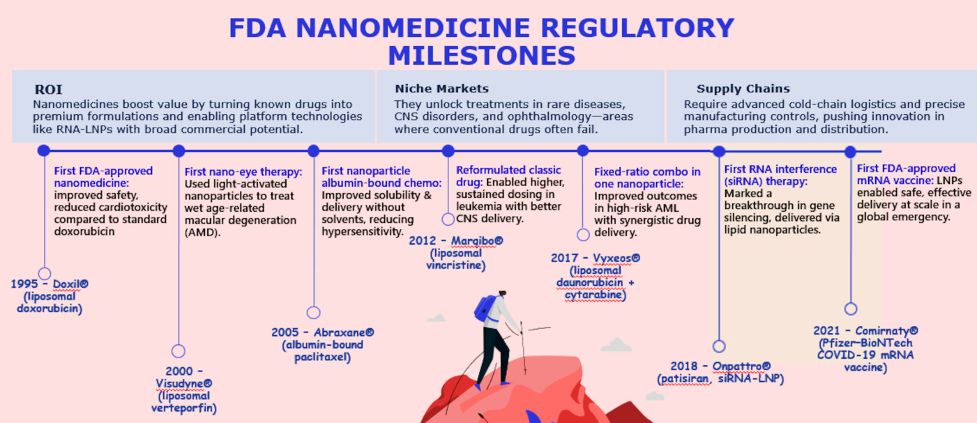 Nanomedicine Image
