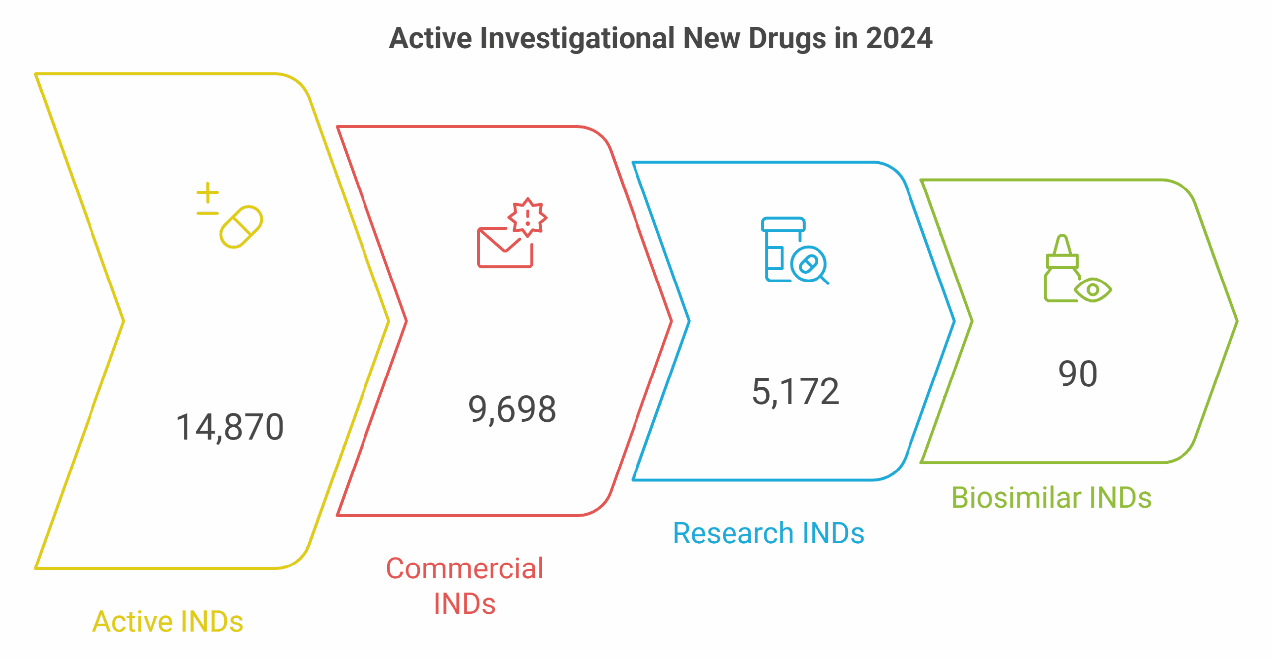 Active INDs in 2024 Active INDs In 2024 Scaled