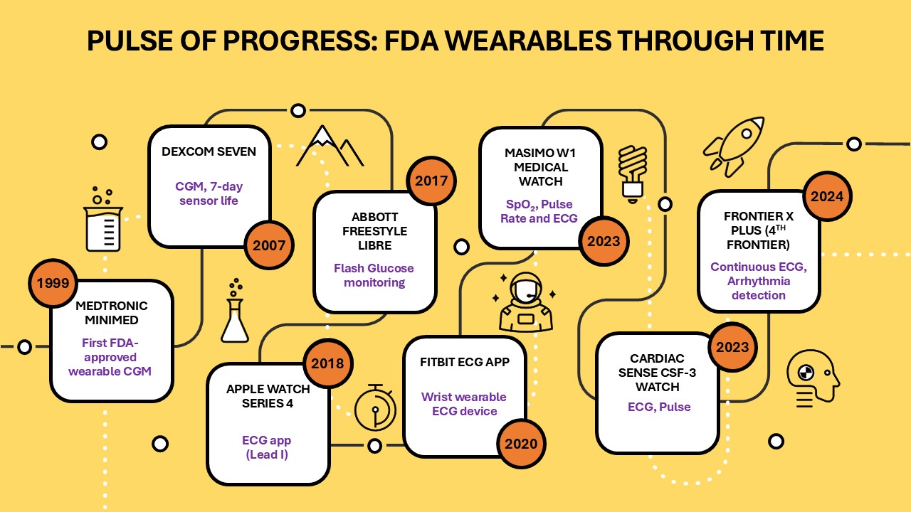 Pulse Of Progress