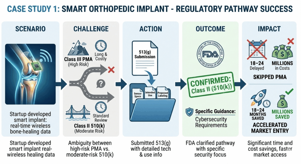 Cs1 Smart Orthopedic Implant