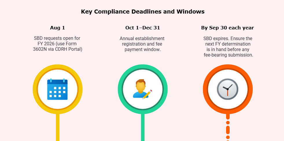 Key Compliance Dates