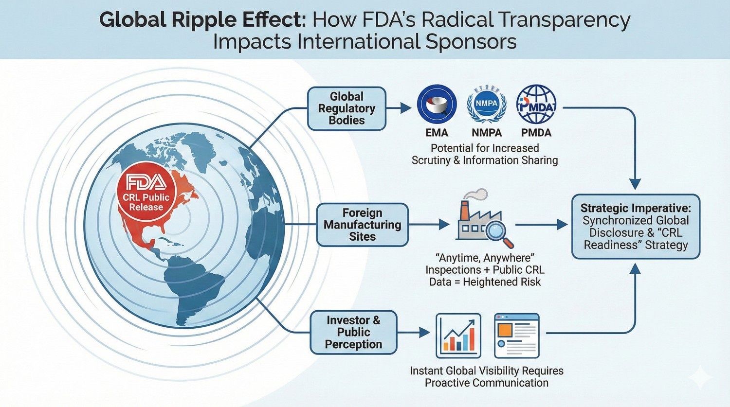 Fda Transparency Crl