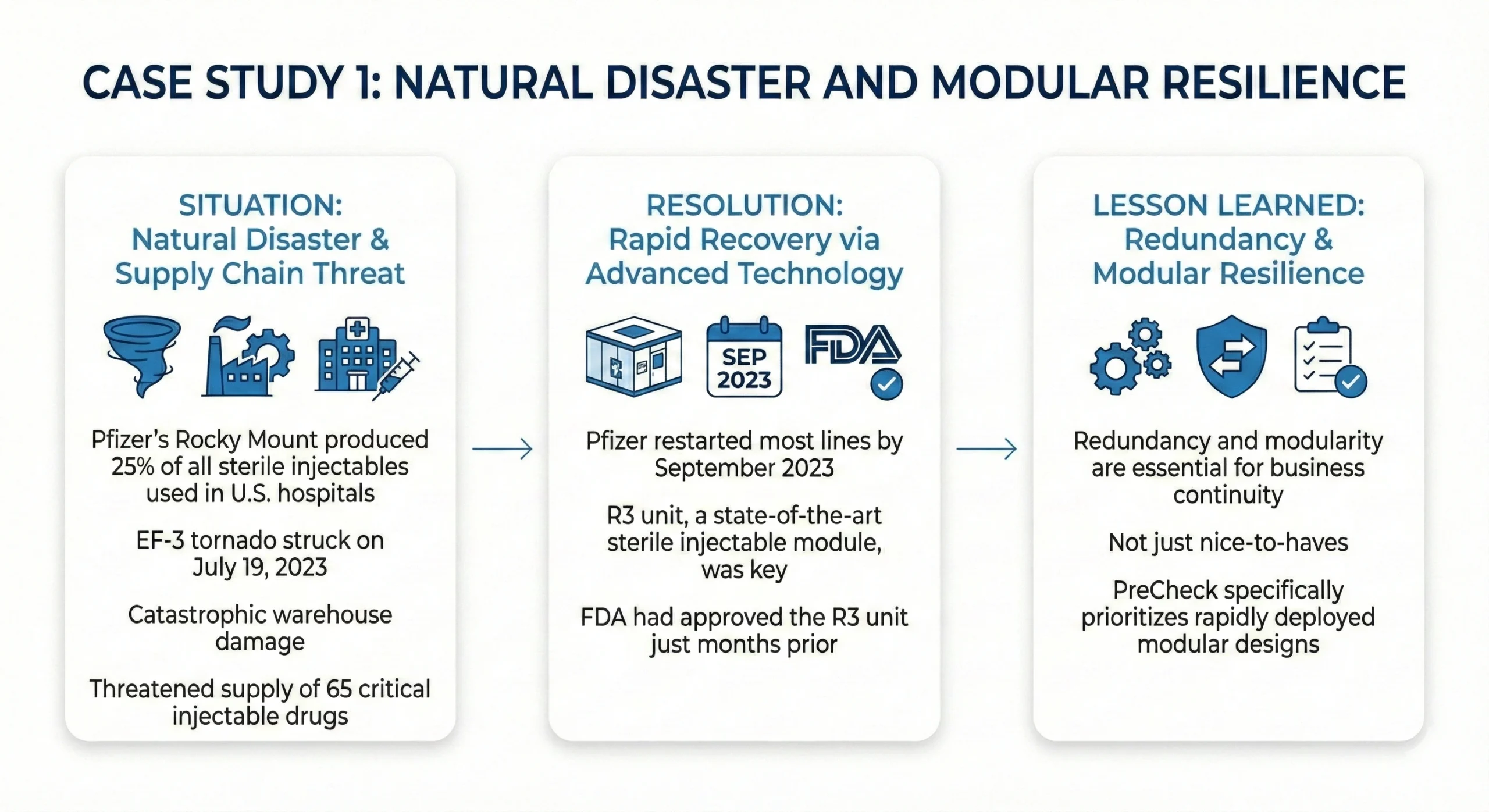 Fda Natual Disaster And Modular Resilience Scaled
