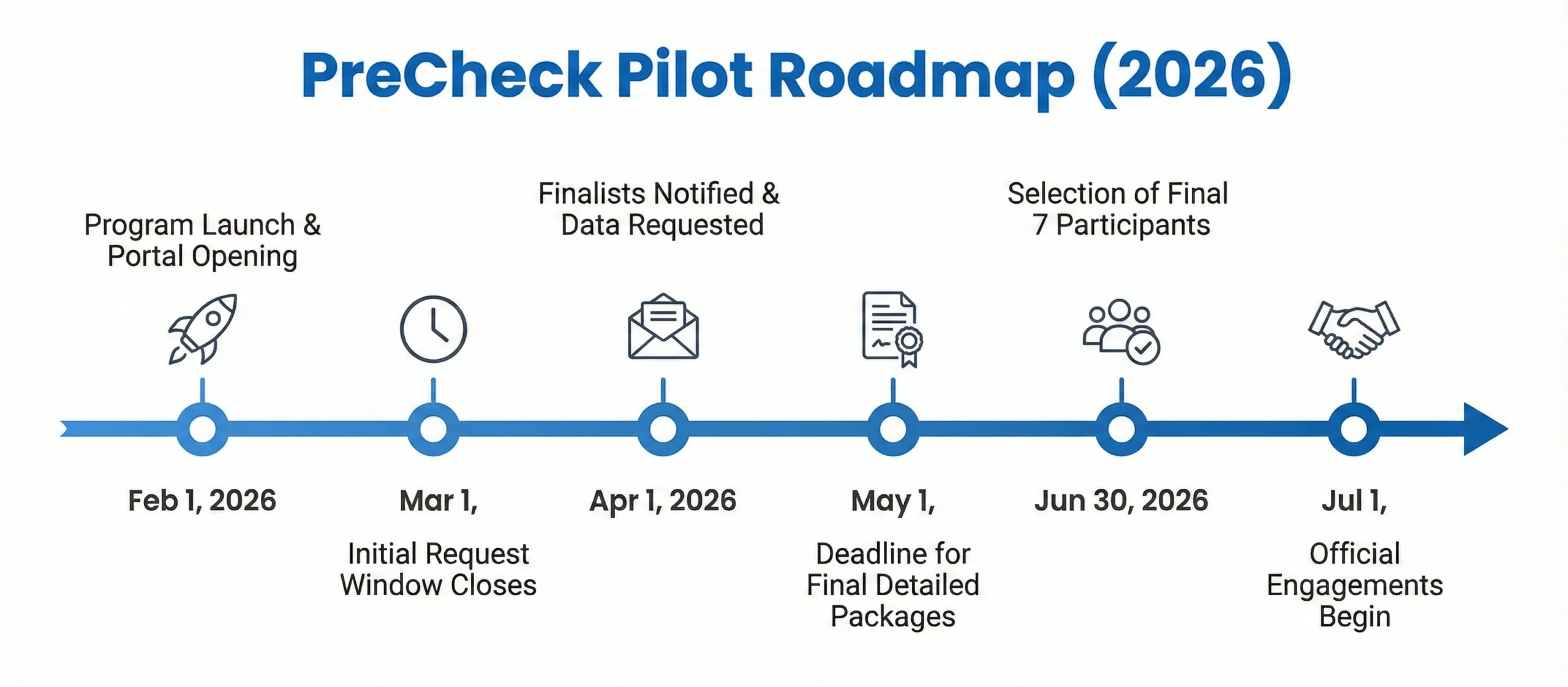 Fda Precheck Pilot Roadmap 2026 Scaled