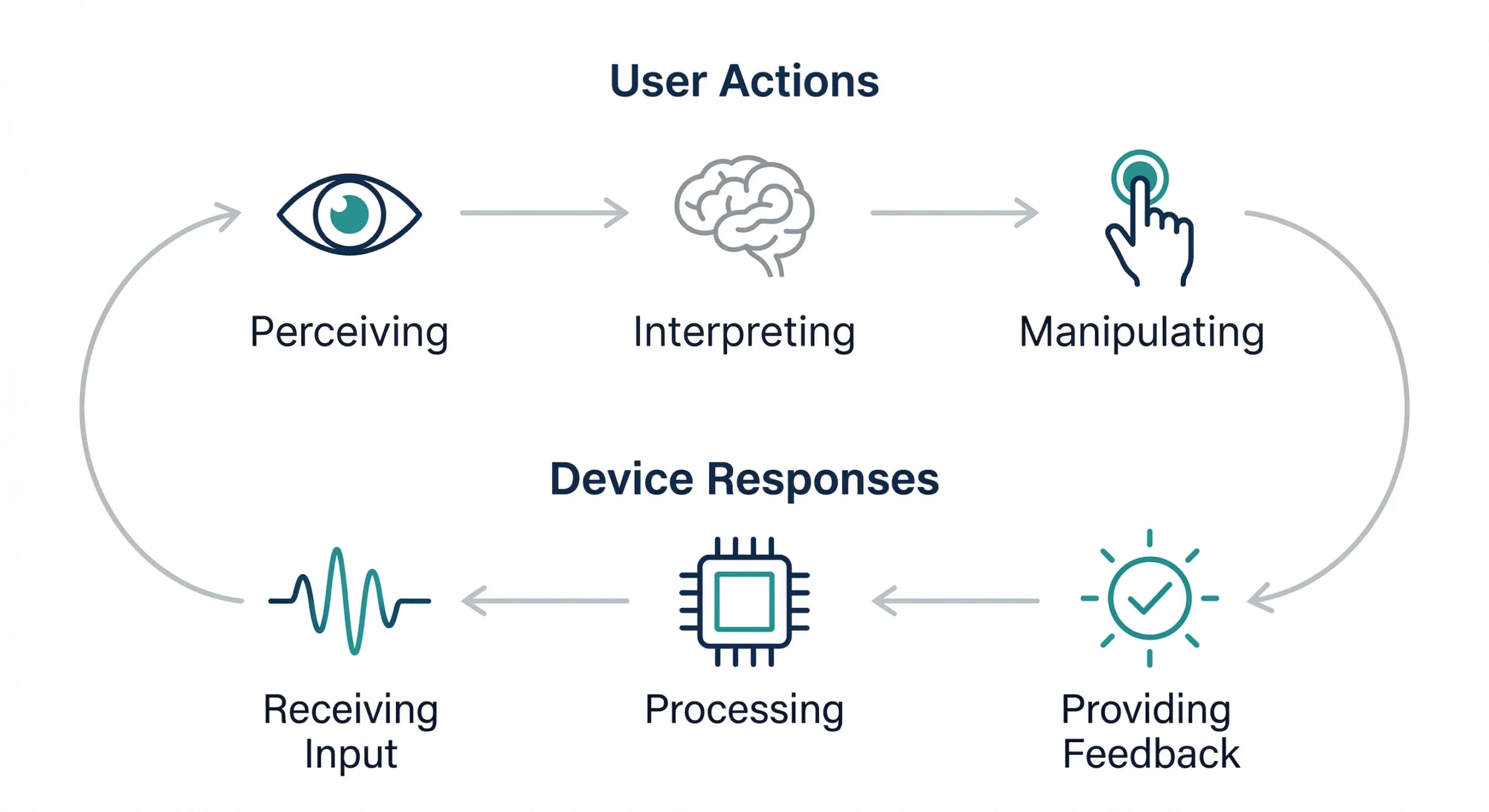 device-user-interface-in-operational-context device-user-interface-in-operational-context