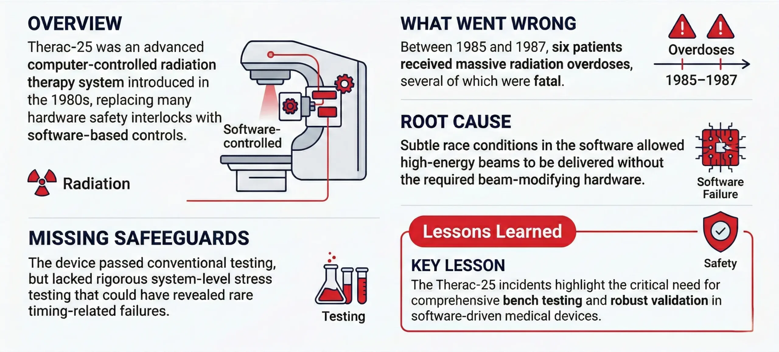 the-therac-25-tragedy