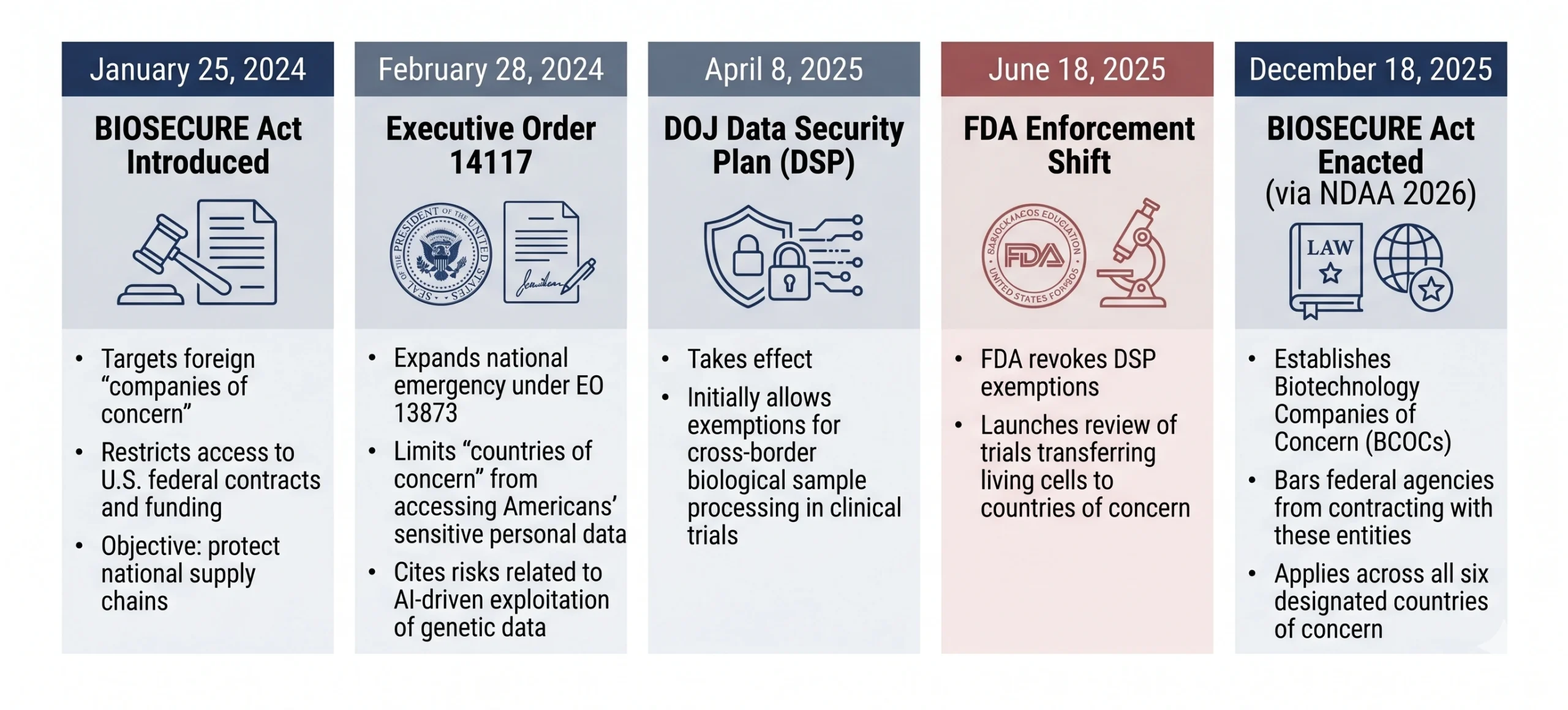 Background Evolution Fda Ban Scaled