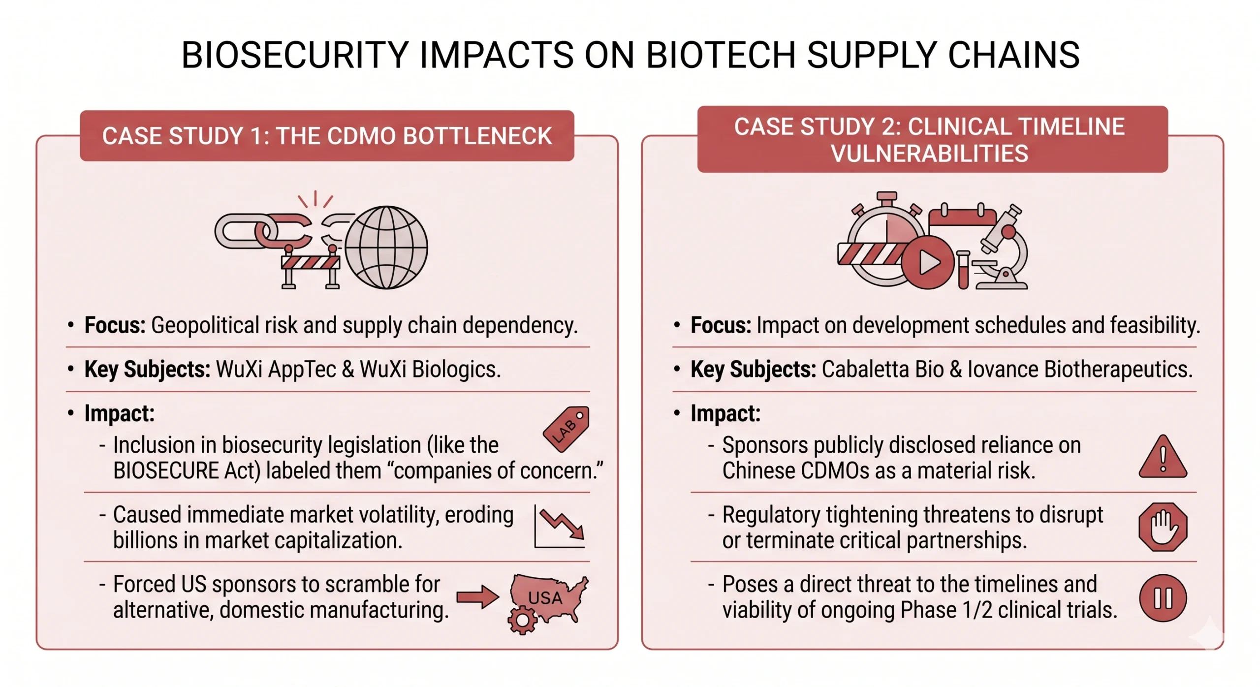 Biosecurity Impacts On Biotech Supply Chains Scaled