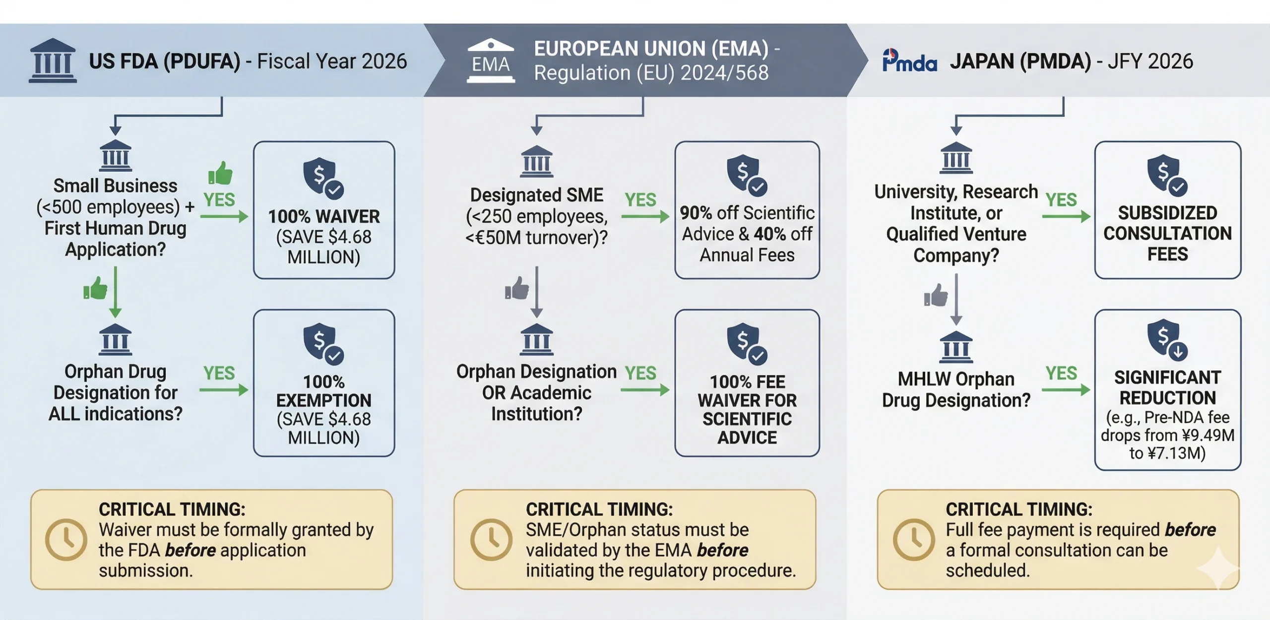 fda-ema-pmda-full-financial-burden Fda Ema Pmda Full Financial Burden Scaled