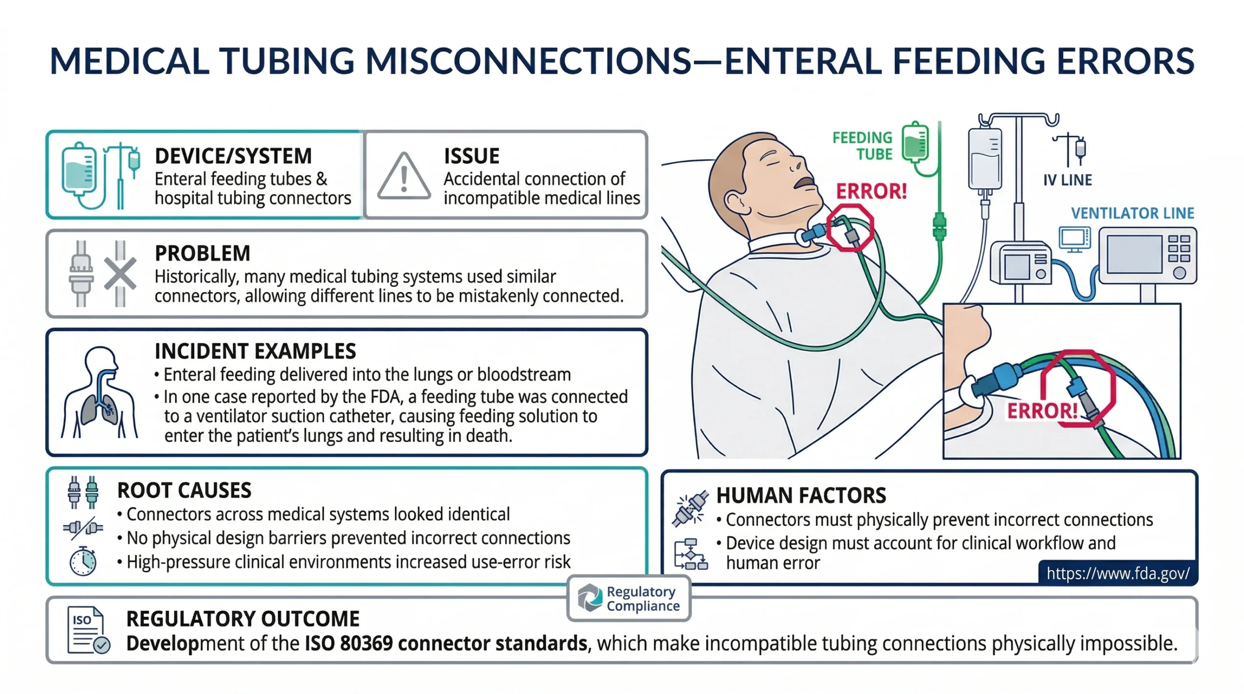 fda-examples-medical-device-misconnections Fda Examples Medical Device Misconnections Scaled