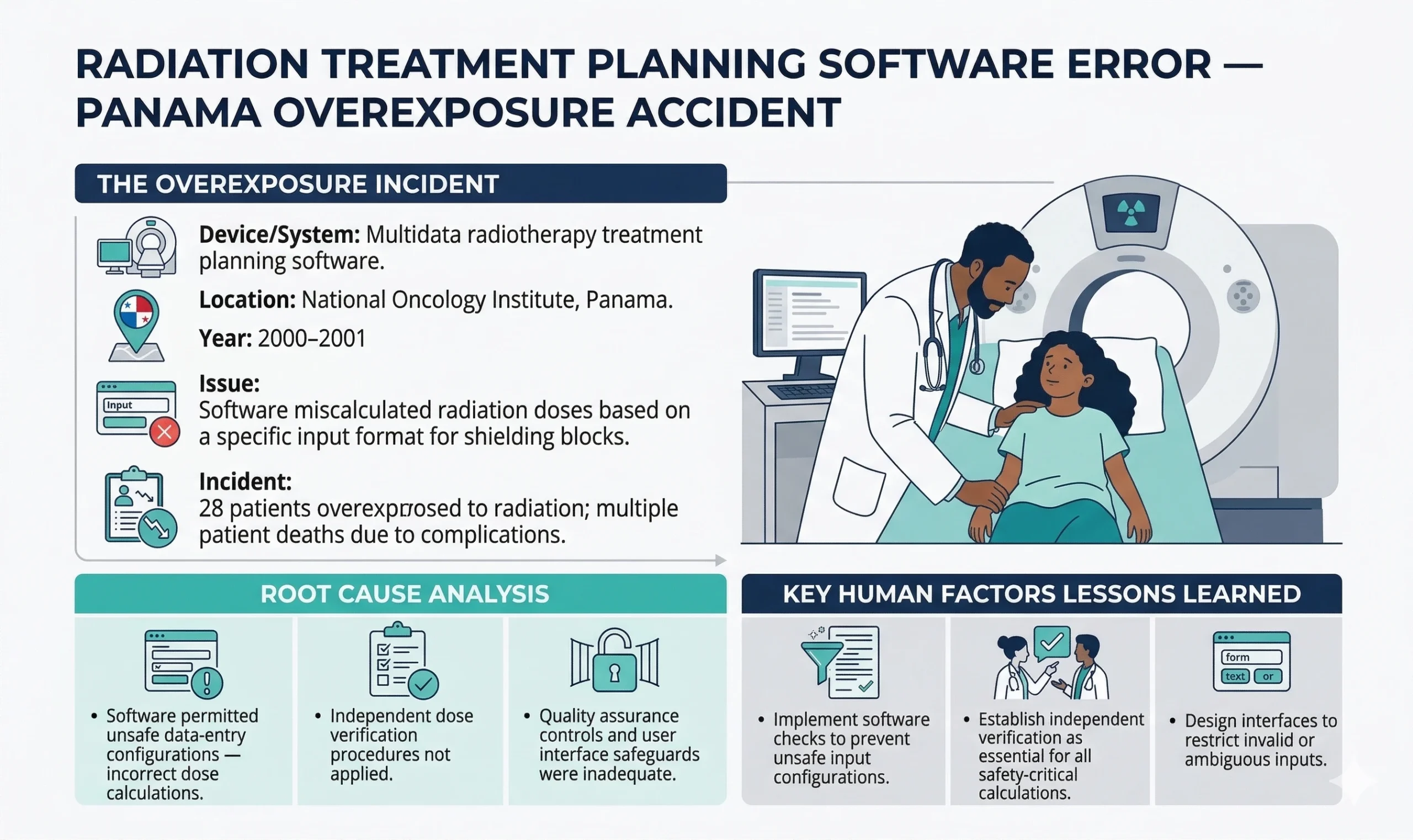 fda-radiation-overexposures-in-panama FDA Statement on Radiation Overexposure in Panama in 2019