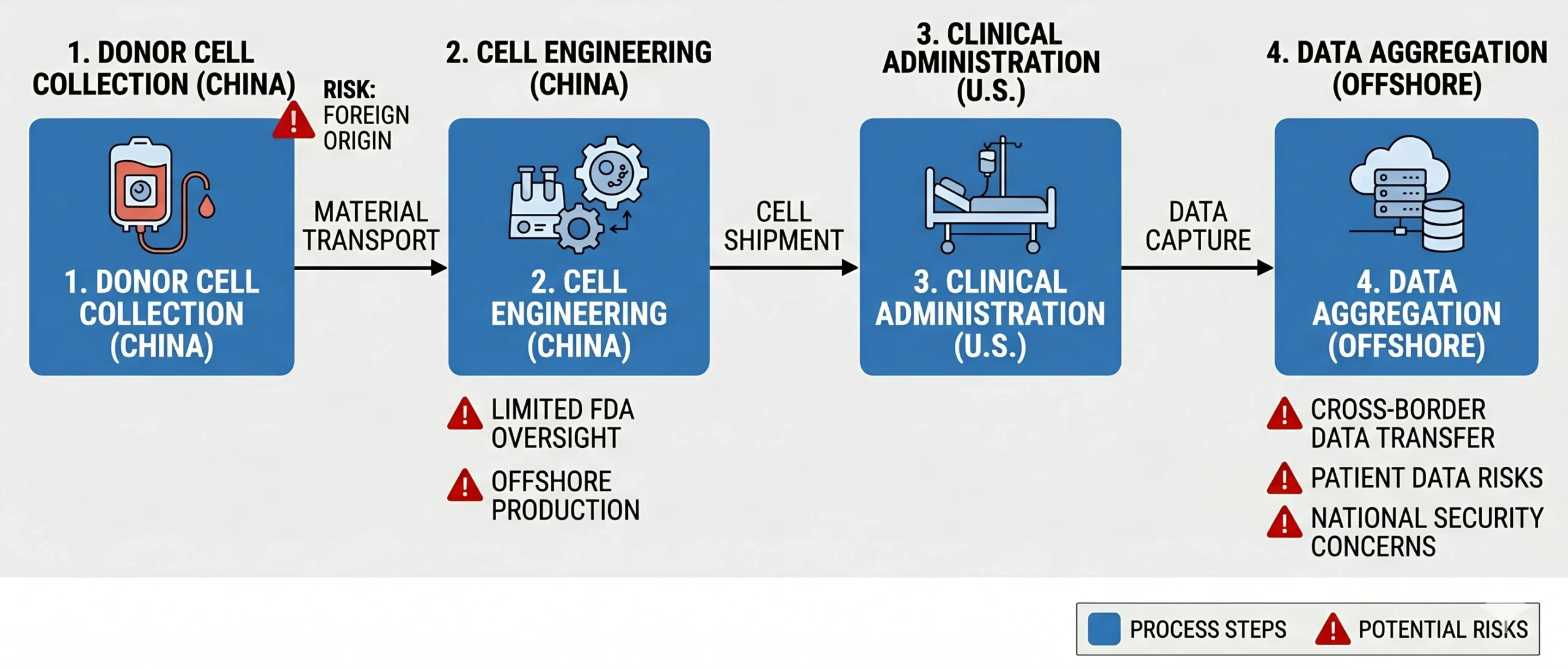 CAR T China US Regulatory Pathways Scaled
