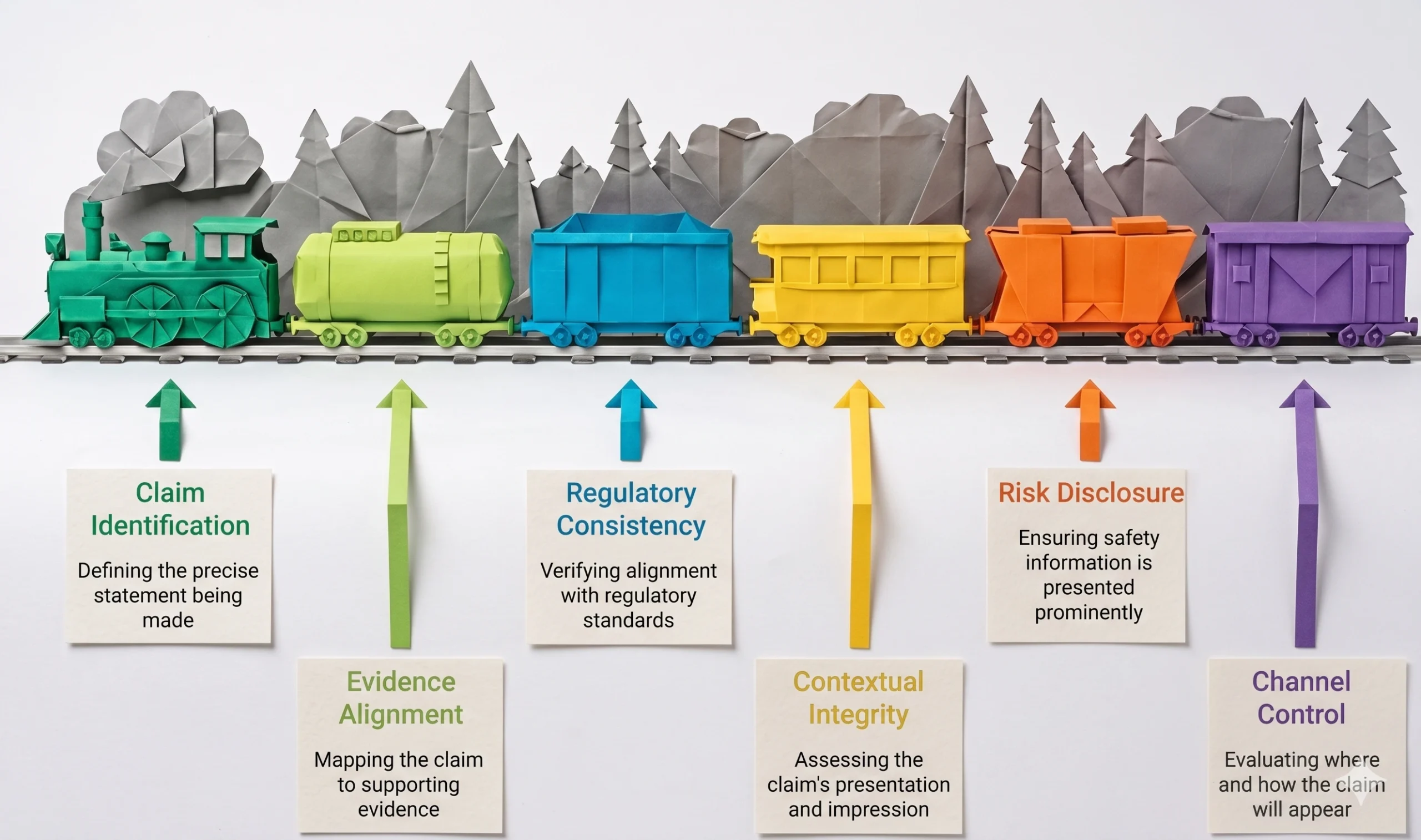 Fda Claim Compliacne Framework Scaled