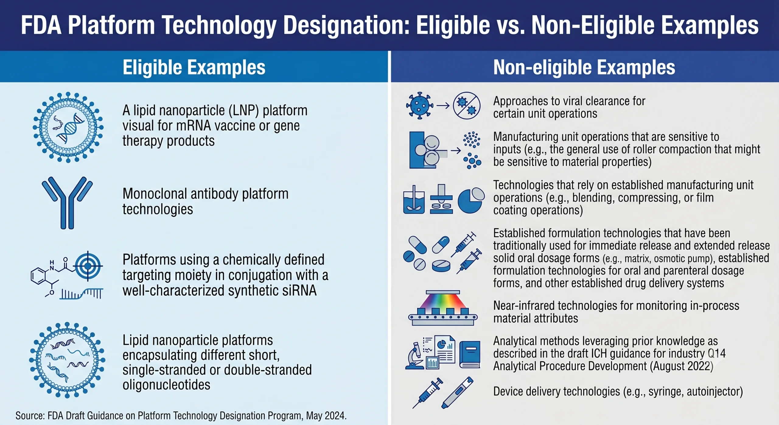 fda-platform-technology-dedsignation-examples