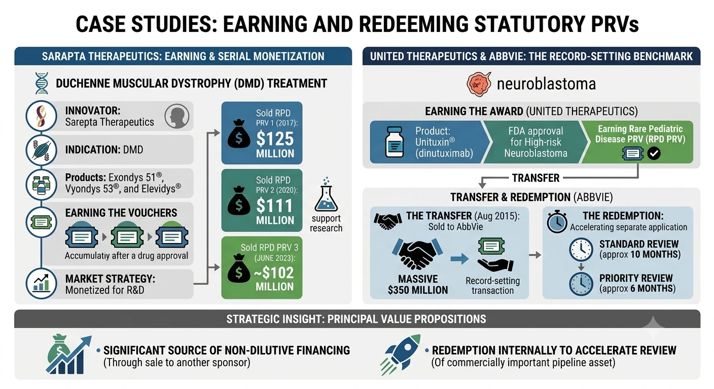 Case Studies Earning And Redeeming Rrv
