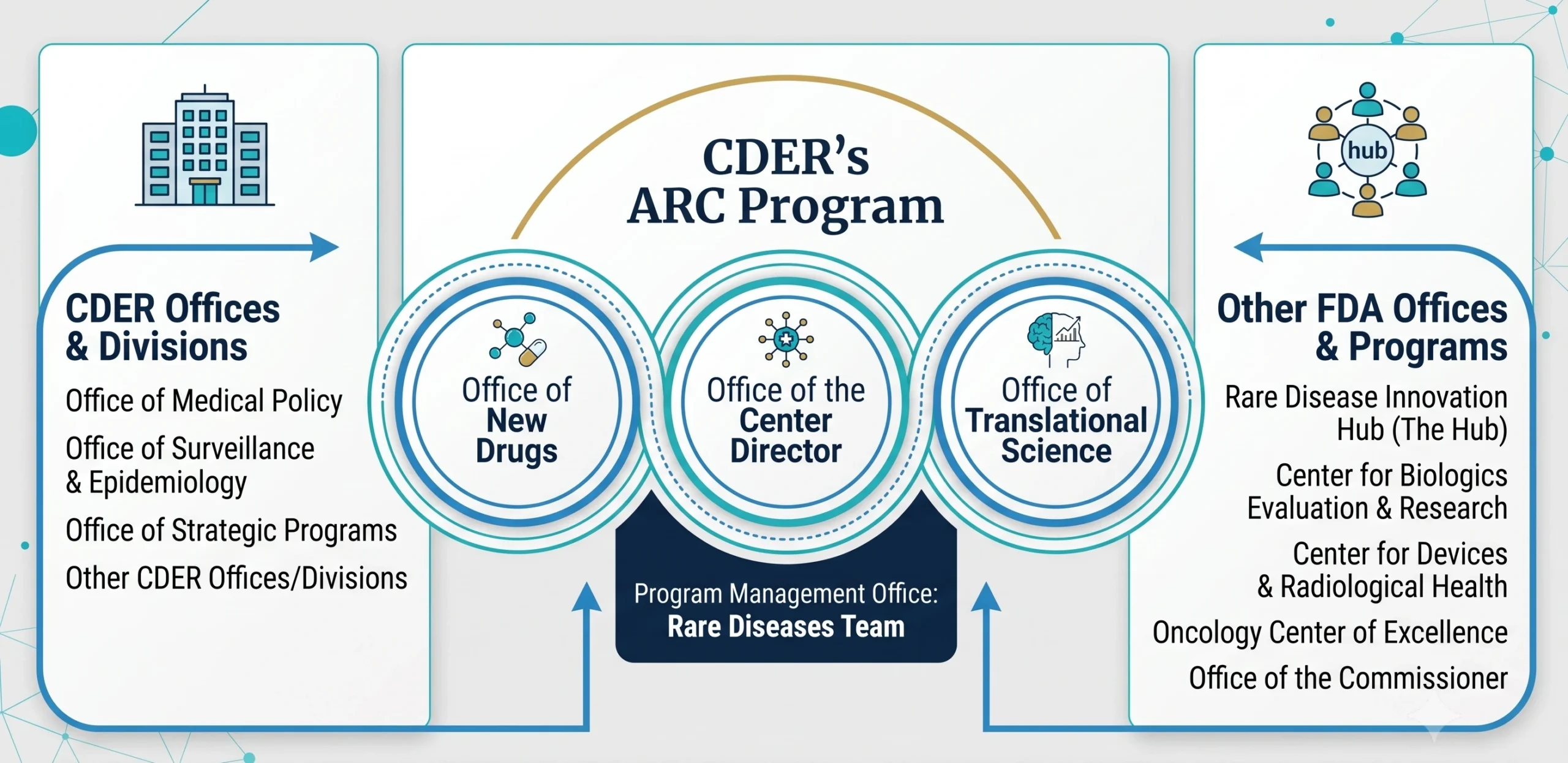 Fda Accelerating Rare Disease Cures Program Scaled
