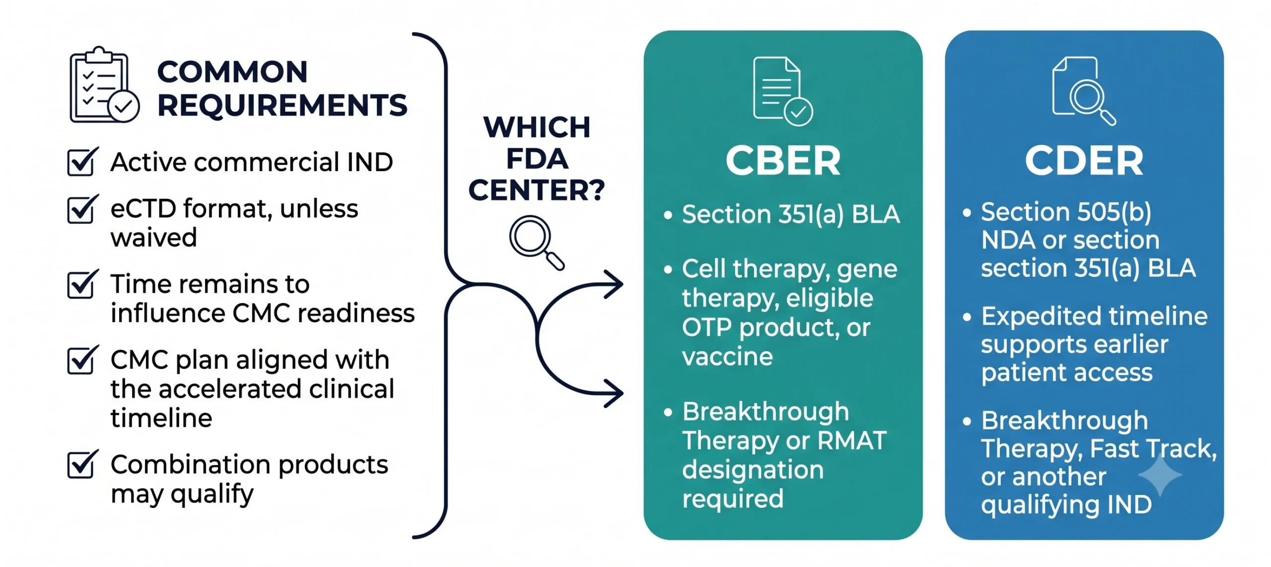 Fda Cber Cder Scaled