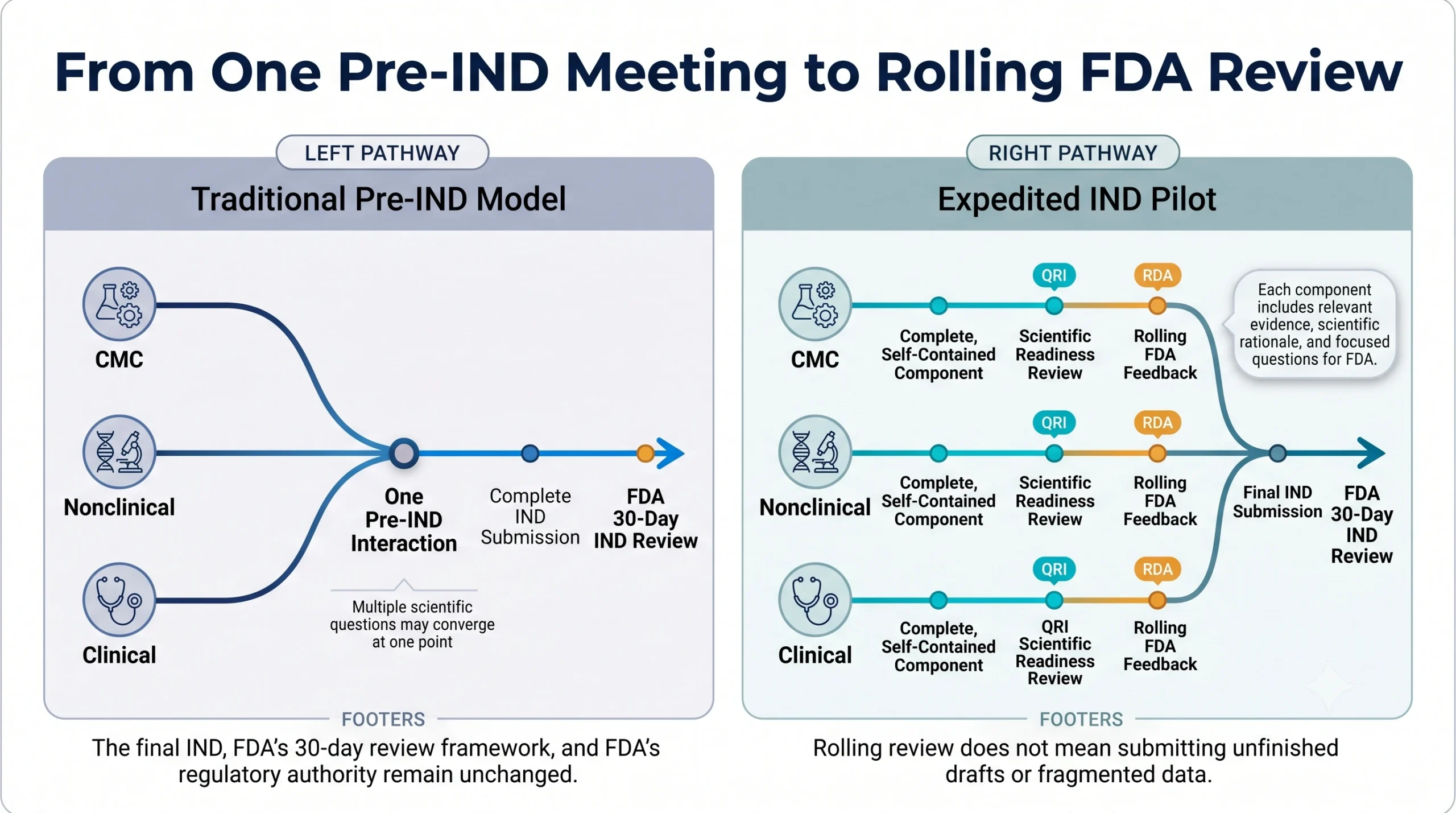 Pre IND Meeting Scaled