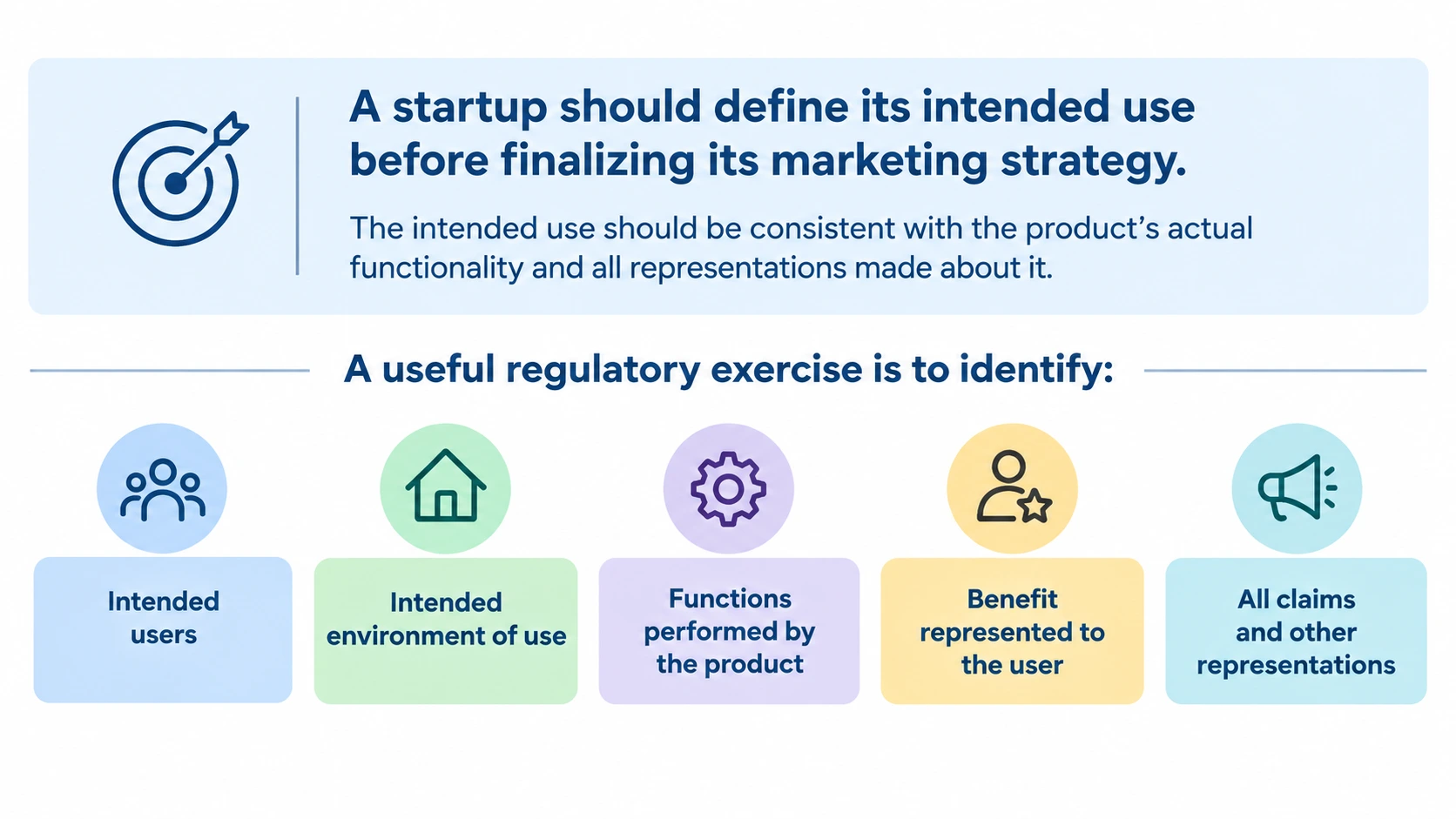 Infographic explaining FDA criteria for low-risk general wellness products, including non-invasive, non-implantable, and intended-use considerations.
