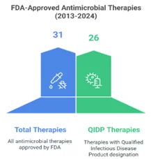 FDA1