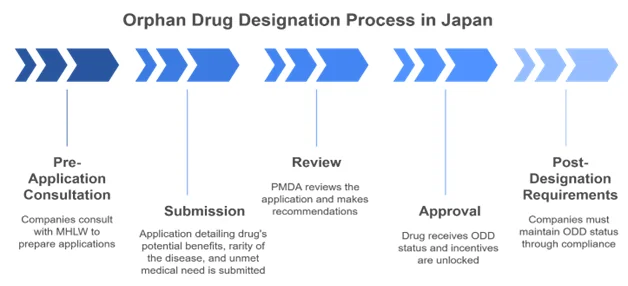 Drug Image