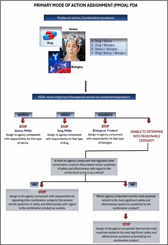 Figure1 Pmca Fda
