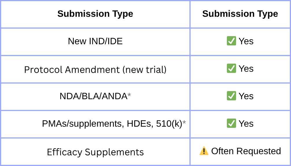 Form 3674 Requirement