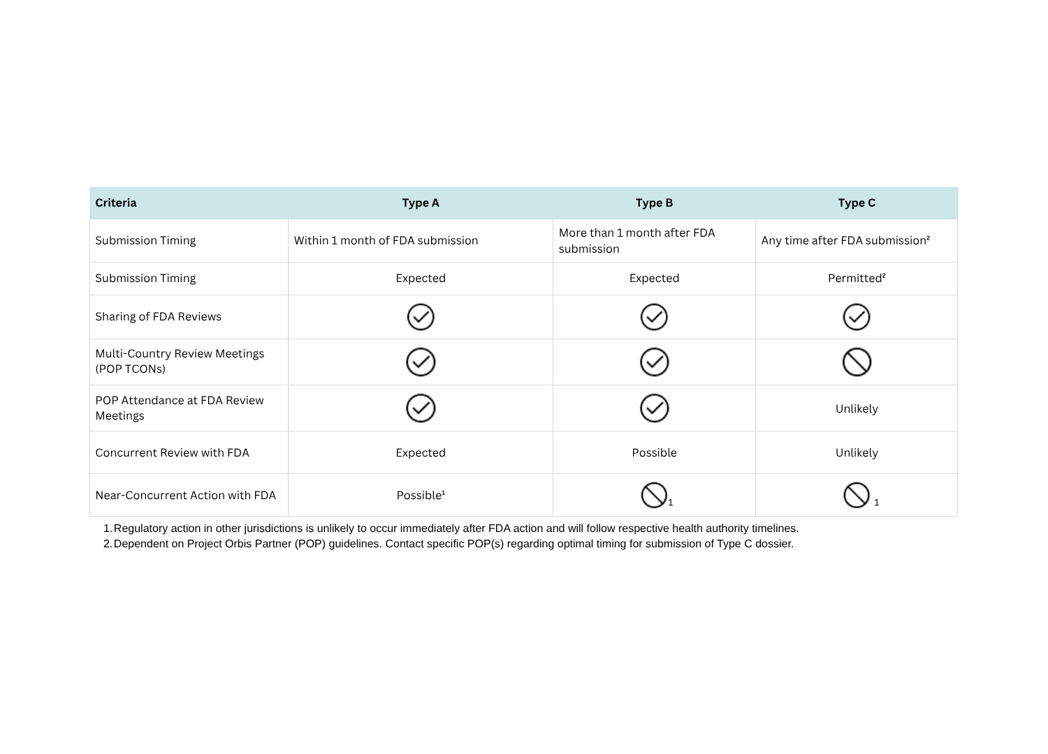 orbis-types-overview
