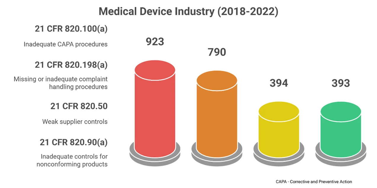 Medical Device Industry